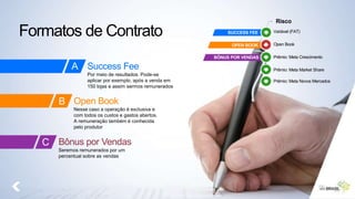 SUCCESS FEE
OPEN BOOK
BÔNUS POR VENDAS
A
B
C
Success Fee
Por meio de resultados. Pode-se
aplicar por exemplo, após a venda em
150 lojas e assim sermos remunerados
Open Book
Nesse caso a operação é exclusiva e
com todos os custos e gastos abertos.
A remuneração também é conhecida
pelo produtor
Bônus por Vendas
Seremos remunerados por um
percentual sobre as vendas
Risco
Variável (FAT)
Open Book
Prêmio: Meta Crescimento
Prêmio: Meta Market Share
Prêmio: Meta Novos Mercados
Formatos de Contrato
 