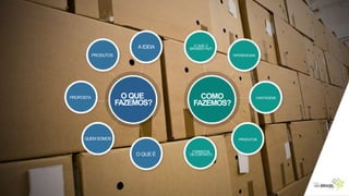 A IDEIA
PROPOSTA
QUEM SOMOS
O QUE É
O QUE
FAZEMOS?
FORMATOS
DECONTRATO
PRODUTOS
VANTAGENS
DIFERENCIAIS
O QUE O
BROKER FAZ?
COMO
FAZEMOS?
PRODUTOS
 