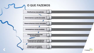 Distribuímos mercadorias
Gerenciamos o ponto de venda
Desenvolvemos novos mercados
Introduzimos novos produtos
Integramos plataformas
de Distribuição
Pesquisamos/ estudamos
entendemos/ atendemos
Integramos processos
Comerciais e Logísticos
O QUE FAZEMOS
 