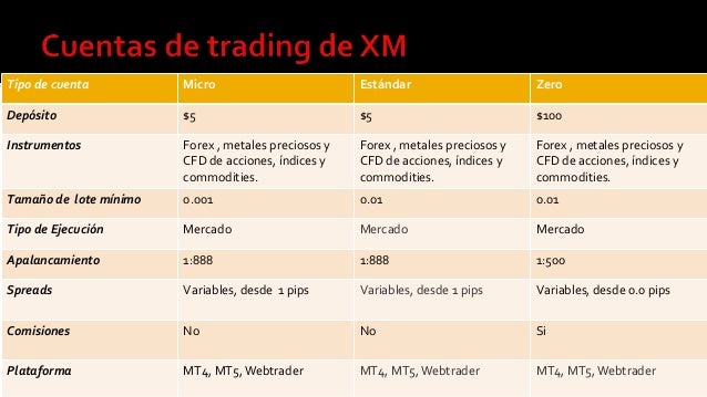 Forex y cfd