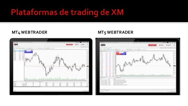 Forex y cfds