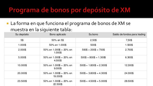 Que es cfd forex