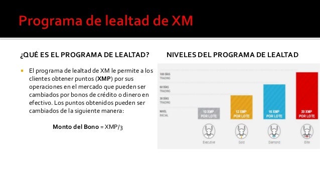 Forex & CFD Trading on Stocks, Indices, Oil, Gold by XM™ forex y cfd