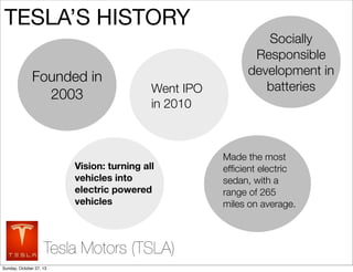 TESLAS HISTORY
Founded in
2003

Went IPO
in 2010

Vision: turning all
vehicles into
electric powered
vehicles

Tesla Motors (TSLA)
Sunday, October 27, 13

Socially
Responsible
development in
batteries

Made the most
ef?cient electric
sedan, with a
range of 265
miles on average.

 