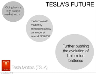 Going from a
high-wealth
market into a...

TESLAS FUTURE
medium-wealth
market by
introducing a new
car model at
around: $30,000

Further pushing
the evolution of
lithium-ion
batteries

Tesla Motors (TSLA)
Sunday, October 27, 13

 