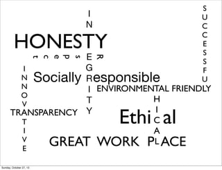 S
U
C
C
E
S
S
F
U

I
N

HONESTY
R

s
p
e
c
t

E
G
I
N Socially R esponsible
N
I ENVIRONMENTAL FRIENDLY
O
H
T
V
I
TRANSPARENCY Y
C
T
I
A
V
GREAT WORK PL ACE

Ethi al

E

Sunday, October 27, 13

 