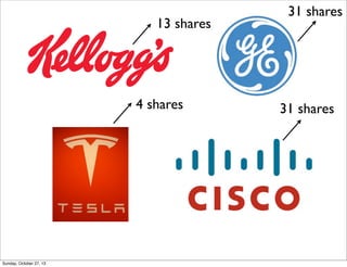 13 shares

4 shares

Sunday, October 27, 13

31 shares

31 shares

 