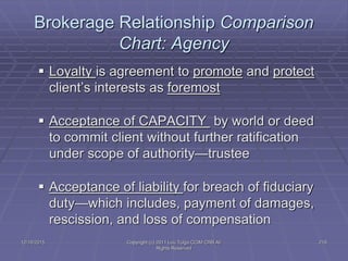 12/16/2015 Copyright (c) 2011 Lou Tulga CCIM CRB All
Rights Reserved
218
Brokerage Relationship Comparison
Chart: Agency
...