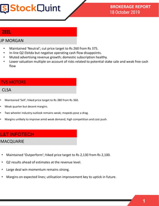 1
BROKERAGE REPORT
18 October 2019
JP MORGAN
• Maintained ‘Sell’; hiked price target to Rs 380 from Rs 360.
• Weak quarter but decent margins.
• Two wheeler industry outlook remains weak; mopeds pose a drag.
• Margins unlikely to improve amid weak demand, high competition and cost push.
CLSA
• Maintained ‘Outperform’; hiked price target to Rs 2,130 from Rs 2,100.
• Q2 results ahead of estimates at the revenue level.
• Large deal win momentum remains strong.
• Margins on expected lines; utilisation improvement key to uptick in future.
L&T INFOTECH
ZEEL
MACQUARIE
• Maintained ‘Neutral’; cut price target to Rs 260 from Rs 375.
• In-line Q2 Ebitda but negative operating cash flow disappoints.
• Muted advertising revenue growth; domestic subscription healthy.
• Lower valuation multiple on account of risks related to potential stake sale and weak free cash
flow
TVS MOTORS
 
