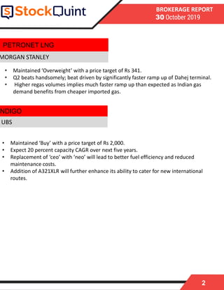 2
BROKERAGE REPORT
30 October 2019
MORGAN STANLEY
• Maintained ‘Buy’ with a price target of Rs 2,000.
• Expect 20 percent capacity CAGR over next five years.
• Replacement of ‘ceo’ with ‘neo’ will lead to better fuel efficiency and reduced
maintenance costs.
• Addition of A321XLR will further enhance its ability to cater for new international
routes.
UBS
PETRONET LNG
• Maintained ‘Overweight’ with a price target of Rs 341.
• Q2 beats handsomely; beat driven by significantly faster ramp up of Dahej terminal.
• Higher regas volumes implies much faster ramp up than expected as Indian gas
demand benefits from cheaper imported gas.
INDIGO
 