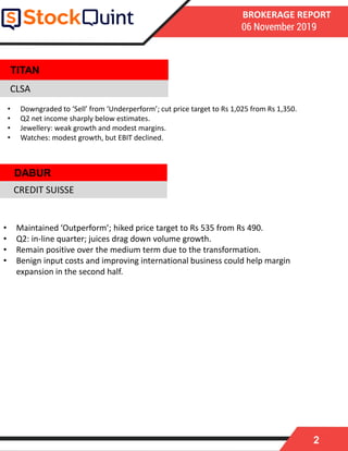 2
BROKERAGE REPORT
06 November 2019
CLSA
• Maintained ‘Outperform’; hiked price target to Rs 535 from Rs 490.
• Q2: in-line quarter; juices drag down volume growth.
• Remain positive over the medium term due to the transformation.
• Benign input costs and improving international business could help margin
expansion in the second half.
CREDIT SUISSE
TITAN
• Downgraded to ‘Sell’ from ‘Underperform’; cut price target to Rs 1,025 from Rs 1,350.
• Q2 net income sharply below estimates.
• Jewellery: weak growth and modest margins.
• Watches: modest growth, but EBIT declined.
DABUR
 