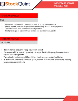 2
BROKERAGE REPORT
7 October 2019
HUL
• Risk of slower recovery; steep slowdown ahead.
• Passenger vehicle industry growth to struggle due to rising regulatory costs and
slower economic growth.
• Two-wheeler industry could face higher challenges, as costs should rise.
• In mid-heavy commericial vehicle space, believe that volumes are already tracking
below replacement levels.
NOMURA
MORGAN STANLEY
• Maintained ‘Equal-weight’; hiked price target to Rs 1,900 from Rs 1,630.
• Synergy benefits from GSK acquisition will drive strong 2020-21 earnings growth.
• A potential rise in price competition is not priced in.
• Hiked price target to factor in lower tax rate and lower revenue growth.
INDIAN AUTOS
 