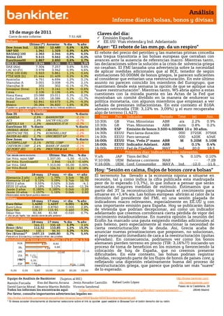 Análisis
                                                                                                    Informe diario: bolsas, bonos y divisas

    19 de mayo de 2011                                                                    Claves del día:
    Cierre de este informe:                                          7:51 AM
                                                                                             Emisión España
 Bolsas                                                                                      EE.UU: Vtas vivienda y Ind. Adelantado
                Último (*) Anterior                               % día       % año
 Dow Jones Ind.    12.560   12.480                                  0,6%        8,5%      Ayer: “El rebote de las mm.pp. da un respiro”
 S&P 500            1.341     1.329                                 0,9%        6,6%
 NASDAQ 100         2.363     2.344                                 0,8%        6,5%     El rebote del precio del petróleo y las materias primas concedía
 Nikkei 225         9.615     9.662                                -0,5%       -6,0%     una tregua transitoria a las bolsas europeas que cerraban con
 EuroStoxx50        2.867     2.850                                 0,6%        2,7%     avances ante la ausencia de referencias macro. Mientras tanto,
 IBEX 35           10.344   10.306                                  0,4%        4,9%     las declaraciones sobre la solución a la crisis de solvencia griega
 DAX (Ale)          7.304     7.257                                 0,6%        5,6%     no cesaban. El FMI lanzaba una advertencia sobre la necesidad
 CAC 40 (Fr)        3.978     3.942                                 0,9%        4,6%
 FTSE 100 (GB)      5.923     5.861                                 1,1%        0,4%
                                                                                         de aplicar medidas adicionales que al BCE, tenedor de según
 FTSE MIB (It)     21.444   21.409                                  0,2%        6,3%     estimaciones 50.000M€ de bonos griegos, le parecen suficientes
 Australia          4.751     4.694                                 1,2%        0,1%     al considerar que evitarían una reestructuración. En este último
 Shanghai A         3.001     3.008                                -0,3%        2,1%     asunto no parecen coincidir los miembros del Eurogrupo, que
 Shanghai B           302       302                                -0,1%       -0,7%     mantienen desde esta semana la opción de que se aplique una
 Singapur (Strait   3.171     3.141                                 0,9%       -0,6%     “suave reestructuración”. Mientras tanto, WS abría ajeno a estas
 Corea              2.106     2.136                                -1,4%        2,7%
 Hong Kong         23.088   23.011                                  0,3%        0,2%     cuestiones con la mirada puesta en las Actas de la Fed que
 India (Sensex30 18.100     18.086                                  0,1%      -11,7%     mostraban un comité dividido en la manera de endurecer su
 Brasil            62.841   63.673                                 -1,3%       -9,3%     política monetaria, con algunos miembros que empiezan a ver
 México            35.364   34.820                                  1,6%       -8,3%     señales de presiones inflacionistas. En este contexto el B10A
* P ueden no quedar reco gido s lo s cierres de lo s índices asiático s.
 Mayores subidas y bajadas
                                                                                         alemán retrocedía (TIR: 3,12% vs. 3,09%) y el euro recuperaba
 Ibex 35        % diario                                                     % diario    algo de terreno (1,427).
 GAMESA                        2,5%         BANKINTER                       -2,1%           Hora    País  Indicador           Periodo Tasa     (e)   Ant.
 ACS                           1,9%         SACYR VALLEH                    -0,7%        10:30h     GB    Vtas. Minoristas     ABR      a/a    2.2%  0.9%
 GRIFOLS SA                    1,3%         AMADEUS IT H                    -0,7%
 EuroStoxx 50               % diario                                         % diario    10:30h     GB    Vtas. Minoristas     ABR    m/m      0.8%  0.2%
 UNIBAIL-RODA                  1,9%         CRH PLC                         -1,4%        10:30h     ESP   Emisión de bonos 3.500-4.000M€ 10 y 30 años.
 DEUTSCHE TEL                  1,7%         KONINKLIJKE                     -1,2%        14:30h     EEUU  Paro larga duración          000    3725K 3756K
 BAYER AG-REG                  1,7%         UNICREDIT SP                    -0,9%        14:30h     EEUU  Paro semanal                 000     420K  434K
 Dow Jones                  % diario                                         % diario    16:00h     EEUU  Vtas. Vvda 2ª mano ABR        M     5.20M 5.10M
 CATERPILLAR                   3,1%         INTEL CORP                      -2,1%
 CHEVRON CORP                  2,4%         BANK OF AMER                    -1,1%        16:00h     EEUU  Indicador Adelant. ABR               0.1%  0.4%
 DU PONT (EI)                  1,9%         PROCTER & GA                    -0,2%        16:00h     EEUU  Fed de Filadelfia    MAY     Ind.     20.0  18.5
 Futuros                                                                                                 Próximos días: Indicadores más relevantes.
 *Var. desde cierre no cturno .                Último Var. Pts.               % día      V;s/h       JAP Tipos del BoJ                  %     0.10% 0.10%
 1er.Vcto. mini S&P                           1.337,00   -1,50                -0,11%
 1er Vcto. EuroStoxx50                           2.846   -14,0                -0,49%     V;10:00h    UEM Balanza c.corriente MAR                 --  -7.2B
 1er Vcto. DAX                                7.313,00 -35,00                  0,00%     V;16:00h    UEM Conf. Consumidor      MAY A Ind.      -12.0 -11.6
 1er Vcto.Bund                                  124,31    0,22                 0,18%
 Bonos                                                                                   Hoy: ”Sesión en calma, flujos de bonos core a bolsas”
                  18-may                       17-may             +/- día +/- año        El terremoto ha llevado a la economía nipona a situarse en
 Alemania 2 año     1,83%                        1,79%             3,5pb    96,20
 Alemania 10 añ     3,12%                        3,09%             2,7pb    15,70        recesión, tal y como indica la cifra publicada esta madrugada
 EEUU 2 años        0,55%                        0,52%             3,2pb       -4,1      peor de lo esperado (-3,7%), lo que induce a pensar que serán
 EEUU 10 años       3,18%                        3,12%             6,4pb   -11,34        necesarias mayores medidas de estímulo. Estimamos que a
 Japón 2 años      0,185%                       0,185%             0,0pb      0,20       partir del 3T la reconstrucción impulsará el crecimiento para
 Japón 10 años     1,157%                        1,16%             0,0pb      2,60
Diferenciales renta fija en punto s básico s                                             situarse en +1,4% a/a. Las bolsas europeas abrirán al calor de la
 Divisas                                                                                 dimisión del presidente del FMI, en una sesión plagada de
                             18-may            17-may             +/- día     % año      indicadores macro relevantes, especialmente en EE.UU y con
 Euro-Dólar                  1,4250            1,4237               0,001       6,5%
 Euro-Libra                  0,8813            0,8760               0,005       2,8%     una importante emisión para España. Hoy se publicarán datos
 Euro-Yen                    116,37            115,91               0,460       7,3%     de vivienda que podrían decepcionar, así como un indicador
 Dólar-Yen                    81,66             81,68              -0,020       0,7%     adelantado que creemos corroborará cierta pérdida de vigor del
+/- día: en pb; %año : Var. desde cierre de año anterio r
 Materias primas
                                                                                         crecimiento estadounidense. En nuestra opinión la reunión del
                 18-may                        17-may             % día       % año      Ecofin ha marcado una pauta exigiendo medidas adicionales al
 CRBs             344,21                        336,48             2,3%         3,4%     país heleno, pero especialmente al mencionar la necesidad de
 Brent ($/b)      112,52                        110,85             1,5%        19,3%     cierta reestructuración de la deuda. Así, Grecia acaba de
 West Texas($/b)   100,1                          96,91            3,3%         9,5%     anunciar nuevas privatizaciones que posponen, no solucionan,
 Oro ($/onza)*   1497,15                       1486,80             0,7%         5,4%
* P ara el o ro $ /o nza tro y; co tizació n M do . de Lo ndres                          el peor escenario inmediato de cara a la reestructuración (quitas
 Rentabilidad vs bono alemán (Plazo 10 y 2 años, p.b.)                                   elevadas). En consecuencia, podríamos ver como los bonos
             POR                        6,07        8,82                                 alemanes pierden terreno en precio (TIR: 3,16%??) iniciando un
              IRL                          7,23      9,88                                proceso de toma de beneficios en los mismos y favoreciendo la
             GRE                                         12,68                   23,16   colocación de hoy de España, que no creemos presente
              ITA          1,11                                                          dificultades. En este contexto, las bolsas podrían registrar
              -0,04
             FRA
                             1,51
                                                                                         subidas, recogiendo parte de los flujos de bonos de países core, y
                           0,35
              ESP           1,64
                                                                                         reflejando una digestión relativamente buena del proceso de
                               2,24                                     2A     10A
                                                                                         reestructuración griega, que parece que podría ser más “suave”
     -5,00          0,00        5,00        10,00        15,00        20,00     25,00    de lo esperado.

  Equipo de Análisis de Bankinter (Sujetos al RIC)                                                             http://broker.bankinter.com/
  Ramón Forcada        Eva del Barrio Arranz Jesús Amador Castrillo    Rafael León López                         http://www.bankinter.com/
  David García Moral Beatriz Martín Bobillo Victoria Sandoval                                                   Paseo de la Castellana, 29
  Todos los informes los encontrarás aquí:       https://broker.bankinter.com/www/es-es/cgi/broker+asesoramiento              28046 Madrid
  Por favor, consulte importantes advertencias legales en:
  http://broker.bankinter.com/www/es-es/cgi/broker+binarios?secc=NRAP&subs=NRAP&nombre=disclaimer.pdf
  * Si desea acceder directamente al disclaimer seleccione sobre el link la opción open weblink in Browser"con el botón derecho del su ratón.
                                                                                 n
 