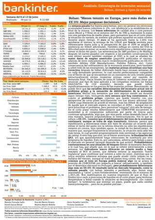 http://www.ebankinter.com/
Semana del 6 al 13 de junio
Realizado: 9:12 AM
27-may-11 % sem. % año
DJI 12.441,6 -2,3% 5,0%
S&P 500 1.331,1 -2,3% 3,4%
NASDAQ 100 2.336,1 -1,9% 3,0%
Nikkei 225 9.521,9 -0,3% -7,2%
EuroStoxx50 2.819,4 -1,1% -0,1%
IBEX 35 10.261,2 0,2% 4,3%
DAX 7.163,5 -0,8% 2,8%
CAC 40 3.951,0 -1,5% 2,3%
FTSE 100 5.938,9 -1,4% -0,8%
FTSEMIB 20.830,9 -0,1% 3,2%
TOPIX 706,8 -1,2% -10,0%
KOSPI 2.100,2 0,6% 3,0%
HANG SENG 23.118,1 -0,7% -0,4%
SENSEX 18.266,1 0,6% -10,4%
Australia 4.684,0 -2,2% -3,4%
Middle East 2.607,5 2,5% -1,7%
BOVESPA 64.295,0 0,1% -7,2%
MEXBOL 35.819,2 -1,9% -8,9%
MERVAL 3.265,8 -3,1% -10,2%
Futuros
Último Var. Pts.% día
1er.Vcto. mini S&P 1.297 0,8 0,1%
1er Vcto. DAX 7.096,0 -20,0 -0,3%
1er Vcto. EuroStoxx50 2.772 -12 -0,4%
1er Vcto.Bund 125,3 0,1 0,1%
Equipo de Análisis de Bankinter (Sujetos al RIC). Pág. 1 de 7 http://broker.bankinter.com/
Ramón Forcada Gallo Eva del Barrio Arranz Jesús Amador Castrillo Rafael León López http://www.bankinter.com/
David Garcia Moral Eva del BarrioBeatriz Martín Bobillo Victoria Sandoval Paseo de la Castellana, 29
Metodologías de valoración aplicadas (lista no exhaustiva): VAN FCF, Descuento de Dividendos, Neto Patrimonial, ratios comparables, Valor Neto Liquidativo, Warrated Equity Value, PER teórico. 28046 Madrid
Horas de cierres de mercados: España y resto Eurozona 17:30h, Alemania 19h, EE.UU. 22:00h, Japón 8:00h.
Todos nuestros informes disponibles en: https://broker.bankinter.com/www/es-es/cgi/broker+asesoramiento?secc=ASES&subs=IMAS
Por favor, consulte importantes advertencias legales en:
http://broker.bankinter.com/www/es-es/cgi/broker+binarios?secc=NRAP&subs=NRAP&nombre=disclaimer.pdf
* Si desea acceder directamente al disclaimer seleccione sobre el link la opción "open weblink in Browser" con el botón derecho de su ratón.
Datos elaborados por Bankinter, Fuente Bloomberg
*Var. desde cierre nocturno.
li
Bolsas: "Menos tensión en Europa, pero más dudas en
EE.UU. Mejor posponer decisiones."
06-jun-11
2.789,1
Diferencial vs bono alemán (Plazo 10 y 2 años, p.b.)
4.583,1
1.300,2
9.492,2
698,0
18.376,5
2.292,3
7.109,0
10.285,7
12.151,3
35.123,9
2.113,5
22.949,6
Sectores EuroStoxx (Var.% en la semana)
Bolsas
5.855,0
20.809,9
3.890,7
2.672,6
3.165,0
64.340,5
Información elaborada por Bankinter con datos de Bloomberg
Análisis: Estrategia de inversión semanal
Bolsas, divisas y tipos de interés
03-jun-11
-5% -4% -3% -2% -1% 0% 1%
Autos
Banca
Mat. Primas
Químico
Construcción
Energía
Serv. Fin.
No cíclicos
Industriales
Seguros
Media
Farmaceúticas
Tecnología
Telecoms
Utilities
Tecnología
Distribución
Cíclicos
La semana pasada fue bajista para bolsas, pero en general los retrocesos
acumulados fueron inferiores a -2%, con tendencia a la estabilización al
final de la misma. Los bonos soberanos de calidad alta o core parecen
caros (Bund y T-Note en el entorno del 3% de TIR) y realmente lo están
con una perspectiva de medio plazo, pero pensamos que en el corto plazo
la situación no variará, de manera que podrían aguantar en estos niveles
durante algún tiempo. El euro se ha apreciado hasta la 1,464 tras
aprobarse el viernes la entrega de los 12bn€ que Grecia necesita para
refinanciarse hasta julio y la perspectiva de que el 20/6 se amplíe la
asistencia en 35bn€ adicionales. También influye en contra del USD la
dificultad para alcanzar un acuerdo entre republicanos y demócratas para
elevar el techo del gasto. Las advertencias de S&P primero y de Moody’s
después (el jueves pasado) con respecto a las posibles consecuencias de
este último asunto también castigan al USD, a lo cual se añaden los
malos datos de empleo americano (payrolls) publicados el viernes,
además de otros indicadores macro recientemente publicados en EE.UU.
también débiles (ISM Manufacturero, Pedidos Fábrica, etc). Como
consecuencia del enfriamiento de la economía americana, pero también
y sobre todo de las emergentes, las materias primas atraviesan una fase
correctiva después de haber disfrutado hasta hace escasas semanas de
un rally demasiado generoso, lo cual resulta perfectamente compatible
con el hecho de que se encuentran en un momento de ciclo (medio plazo)
estructuralmente alcista (materias primas caras) por razones de
demanda final. Hacia finales de junio el Gobierno australiano tiene que
anunciar qué tipo de tasa aplicará a las compañías mineras (se baraja
26AUS$/Tm de CO2 emitido), decisión que puede influir
significativamente en los precios de las materias primas. Resumiendo, se
puede decir que las variables determinantes del escenario actual son el
problema griego y la sensación de debilitamiento de la economía
americana. Mucho nos tememos que esto seguirá siendo así durante
algún tiempo más, incluyendo esta semana que hoy comenzamos. En
cuanto al problema griego, creemos que queda resuelto con una
perspectiva de corto plazo sencillamente con ese dinero adicional (los
12bn€ cuya liberación se acordó el viernes, más los 35bn€ de ampliación
de ayuda que el mercado espera se concedan el 20/6)… aunque eso no
será solucionar el problema, pero permitirá "comprar" otro año de tiempo.
En el corto plazo resulta determinante que CE/BCE/FMI encuentren la
austeridad y el compromiso suficientes por parte de Grecia para
continuar apoyándola, algo que, por otra parte, están deseando hacer. De
esta manera, seguirá posponiéndose la reestructuración. Por lo que se
refiere a EE.UU., creemos que el debilitamiento del tono de la economía
continuará, aunque se trata de algo transitorio. Además, parece que
republicanos y demócratas están aún lejos de alcanzar un acuerdo para
elevar el techo del gasto (en la última votación no sólo los republicanos
votaron en contra, sino también aprox. la mitad de los demócratas), de
manera que, aunque finalmente lo alcanzarán, la situación será cada vez
más tensa, lo cual pondrá progresivamente más nerviosas a las agencias
de rating. A esto hay que unir, en el frente americano, la finalización del
QE2, sin que aparentemente haya intenciones de sustituirlo por otro
programa de liquidez. Esto es, por naturaleza, adverso para bolsas y para
el mercado en general (aunque depende de qué activo). Probablemente
continuaremos en una situación de bloqueo debido al escenario descrito,
a lo cual hay que añadir que, en lo que se refiere estrictamente a esta
semana, los indicadores macro ofrecerán un interés medio o bajo
(excepto el BCE el jueves, que debería reiterar la expresión “fuerte
vigilancia” para confirmar que volverá a subir en julio), mientras que la
única emisión soberana europea que puede atraer cierto interés es la
italiana del viernes, aunque se trata de plazos muy cortos. Así las cosas,
creemos que el tono en Europa podría mejorar algo (si se aclara la
posición de CE/BCE/FMI con respecto a Grecia, refinanciando, y también
por el desenlace electoral en Portugal), pero probablemente deteriorarse
algo más en EE.UU. El resultado sería un mercado bloqueado, como la
semana pasada, con bolsas laterales o perdiendo algo, bonos muy
soportados y “caros” y euro fortaleciéndose, resistiendo en el entorno de
1,45/1,46. Nos reafirmamos en nuestra impresión de que el flujo de
fondos irá a cash, a posiciones de liquidez en el corto plazo, para terminar
dirigiéndose a bolsa cuando la situación se descongestione. ¿En cuánto
tiempo?. Si tuviéramos que estimar un plazo, puede que nada cambie
hasta julio/agosto… pero no es posible precisar.
2,18
0,30
1,59
12,96
7,88
6,77
1,67
0,21
1,20
21,78
9,68
9,25
0,00 5,00 10,00 15,00 20,00 25,00
ESP
FRA
ITA
GRE
IRL
POR
2A 10A
 