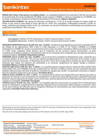 Análisis
                                                                                       Informe diario: bolsas, bonos y divisas

PRADA (No cotiza): Pone precio a su salida a bolsa.- La compañía finalmente ha colocado el 16% de sus acciones
en la parte baja del rango establecido 39,5$HK, lo que supone 2.100M$, y valora la compañía en 13.000M$. Las
acciones comenzarán a cotizar en la bolsa de Hong Kong el 24 de junio. Impacto: Negativo.
SECTOR AUTOS EUROPA: Las ventas de vehículos aumentaron +7,1% en la Unión Europea en mayo, según la
ACEA, lo que sitúa la tasa desde el inicio del año en -0,8%. Por compañías, Volkswagen aumentó +15,8% en
mayo, mientras que Peugeot subió +4,4%. En contraste, las ventas de Renault condicionadas por problemas de
suministro retrocedieron -8% en el mes.

 4.- Bolsa americana y otras
S&P por sectores.

          Los mejores: Utilities +0,77%; Financieras +0,52%; Consumo básico +0,41%.
          Los peores: Materiales: -0,92%; Tecnología -0,32%; Consumo discrecional +0,08%.

RESEARCH IN MOTION (Cierre 35,33$; Var. Día: +0,45%).- El fabricante de Blackberry presentó resultados del 1T
por debajo de las expectativas: BPA 1,33$ vs 1,32$ esperados vs 1,38$ 1T´10; Ventas 4.900M$ vs 5.100M$
esperados vs 4.240M$. En cuanto a sus previsiones para el año, las reduce situando su BPA en el rango 0,75-1,05$
vs 1,40$. Estas negativas cifras hicieron que la cotización de las acciones cayese fuertemente. La dura
competencia de Apple y Google se está dejando notar en los resultados de la compañía, que recomprará acciones y
recortará empleos. Actividad: Dispositivos móviles.
PANDORA (Cierre 13,26$; Var. Día: -23,88%).- Las acciones de la compañía se desplomaron ayer, cotizando ya a
un precio inferior al de la OPV. Tres son los motivos fundamentales de la mala evolución de los títulos: el alto
coste de las licencias musicales, el abandono de los PCs a favor de los dispositivos móviles por parte del público
haciendo que caigan los ingresos por publicidad y la creciente competencia de Apple, Google y Amazon.
Actividad: Música a través de internet.
CAPITAL ONE (Cierre 49$; Var. Día: +2,36%).- La compañía planea comprar el banco online de ING en EEUU (ING
Online Bank US), por 9.000M$, de los que 6.200 serían en efectivo y 2.800 en títulos. De este modo ING obtendrá
liquidez suficiente para devolver al gobierno holandés las ayudas que recibió. La operación convertirá a Capital-
One en el séptimo mayor banco por activos. Actividad: Banca.
ORACLE (Cierre 30,80$; Var. Día: -1,16%).- La compañía busca obtener de Google billones de dólares por daños y
perjuicios en relación a caso de patentes de smartphones. La denuncia viene del año pasado, alegando Oracle que
Android, sistema operativo de Google, hacía uso de Java, sistema operativo de Sun Microsystems, pero que Oracle
compró a la compañía. Actividad: Tecnología.
TOYOTA (Cierre 79,47$; Var. Día: -0,01%).- La compañía japonesa anunció que sus producción en Norteamérica
estará en Septiembre completamente recuperada, después de que el terremoto nipón obligase a recortarla. Ocho
de los doce modelos de vehículos que la compañía distribuye en Norteamérica ya están produciéndose a plena
capacidad. Actividad: Fabricante vehículos.




Metodologías de valoración aplicadas (lista no exhaustiva): VAN FCF, Descuento de Dividendos, Neto Patrimonial, ratios comparables, Valor
Neto Liquidativo, Warranted Equity Value, PER teórico.
Horas de cierres de mercados: España y resto Eurozona 17:30h, Alemania 19h, EE.UU. 22:00h, Japón 8:00h




 Equipo de Análisis de Bankinter     (Sujetos al RIC)                                                            http://broker.bankinter.com/
 Ramón Forcada        Eva del Barrio Arranz Jesús Amador Castrillo          Rafael León López                      http://www.bankinter.com/
 David Garcia Moral Beatriz Martín Bobillo Victoria Sandoval                                                      Paseo de la Castellana, 29
 Todos los informes los encontrarás aquí:          https://broker.bankinter.com/www/es-es/cgi/broker+asesoramiento              28046 Madrid
 Por favor, consulte importantes advertencias legales en:
 http://broker.bankinter.com/www/es-es/cgi/broker+binarios?secc=NRAP&subs=NRAP&nombre=disclaimer.pdf
 * Si desea acceder directamente al disclaimer seleccione sobre el link la opciónopen weblink in Browser" con el botón derecho del su ratón.
                                                                                "
 