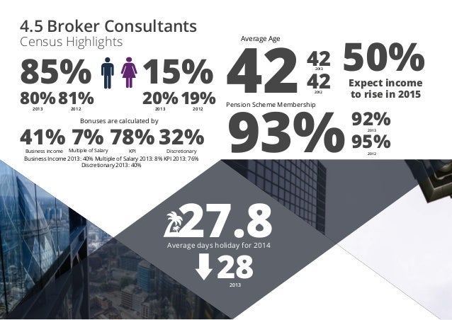 transaction broker salary