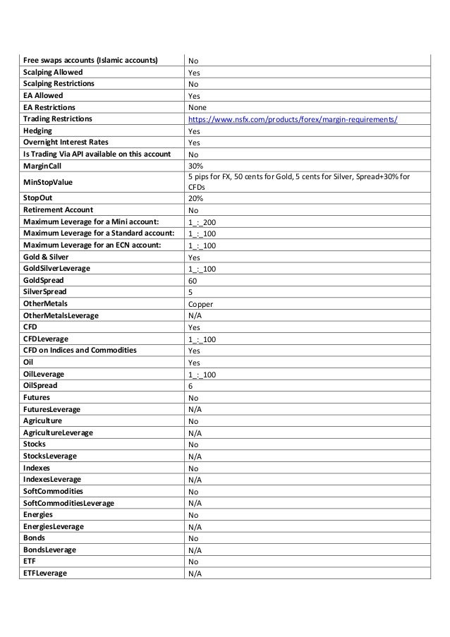 Nsfx login