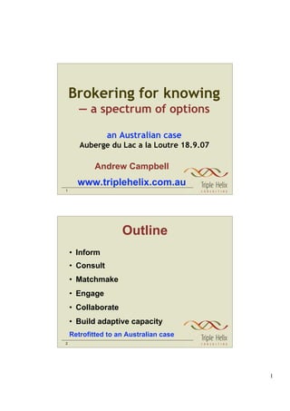 Brokering for knowing
      — a spectrum of options

                an Australian case
       Auberge du Lac a la Loutre 18.9.07

            Andrew Campbell
      www.triplehelix.com.au
1




                    Outline
    • Inform
    • Consult
    • Matchmake
    • Engage
    • Collaborate
    • Build adaptive capacity
    Retrofitted to an Australian case
2




                                            1
 