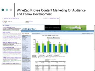 WineZag Proves Content Marketing for Audience
and Follow Development
 