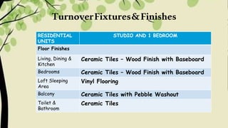 TurnoverFixtures&Finishes
RESIDENTIAL
UNITS
STUDIO AND 1 BEDROOM
Floor Finishes
Living, Dining &
Kitchen
Ceramic Tiles – Wood Finish with Baseboard
Bedrooms Ceramic Tiles – Wood Finish with Baseboard
Loft Sleeping
Area
Vinyl Flooring
Balcony Ceramic Tiles with Pebble Washout
Toilet &
Bathroom
Ceramic Tiles
 