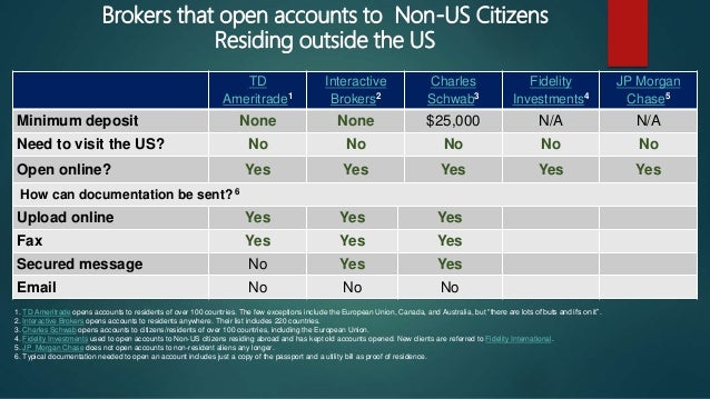 Brokers That Open Accounts To Non Us Citizens Residing Outside The Us
