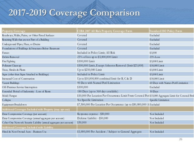 CIBA Broker Update 2017