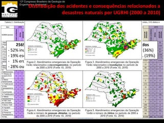 13º Congresso Brasileiro de Geologia de

            Distribuição dos acidentes e consequências relacionados a
     Engenharia e Ambiental
                                 Nº DE ACIDENTES NO ESTADO DE
                           desastres naturais por OPERAÇÃO VERÃO
                                  SÃO PAULO – UGRHI (2000 a 2010)




    2569 acidentes                          316 óbitos          municípios atingidos
- 52% inundações                        - 36% inundações    - 235 por inundações (36%)
- 19% escorregamentos                   - 42% escorregam.   - 122 por escorregam. (19%)
- 1% erosão                             - 22% outros
- 28% outros
 