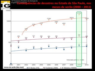 13º Congresso Brasileiro de Geologia de
                 Consequências de desastres no Estado de São Paulo, nos
         Engenharia e Ambiental


                                          meses de verão (2000 – 2011)




meses de verão (dez-mar)
 