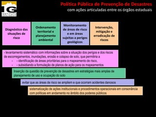 13º Congresso Brasileiro de Geologia de
           Engenharia e Ambiental               Política Pública de Prevenção de Desastres
                                                        com ações articuladas entre os órgãos estaduais


                                                      Monitoramento
                          Ordenamento                                      Intervenção,
Diagnóstico das                                      de áreas de risco
                           territorial e                                    mitigação e
 situações de                                           e em áreas
                          planejamento                                    erradicação de
     risco                                           sujeitas a perigos
                            ambiental                                          riscos
                                                        geológicos


- levantamento sistemático com informações sobre a situação dos perigos e dos riscos
de escorregamentos, inundações, erosão e colapso de solo, que permitiria a
       - - identificação de áreas prioritárias para o mapeamento de risco,
       - - subsidiando a formulação de planos de ação para os mapeamentos
       Inserção da questão de prevenção de desastres em estratégias mais amplas de
       planejamento de uso e ocupação do solo

              evitar que as áreas de risco se ampliem e que ocorram acidentes danosos
                    sistematização de ações institucionais e procedimentos operacionais em consonância
                    com políticas em andamento no âmbito dos poderes públicos
 