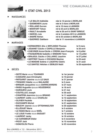 Bro LOKIREG n°33 - Décembre 2013
Bulletin municipal d'informations de Locquirec 7
VIE COMMUNALE
ETAT CIVIL 2013
NAISSANCES
MARIAGES
DÉCÈS
• LE BALCH Adélaïde née le 12 janvier à MORLAIX
• QUEMENER Louna née le 3 mars à MORLAIX
• ROLLAND Gurvan né le 10 mars à LANNION
• MONFORT Yohan né le 23 avril à MORLAIX
• RAULT Annabelle née le 26 avril à SAINT BRIEUC
• DARCEL Léo né le 3 octobre 2013 à LANNION
• ANDRÉ Nohan né le 25 octobre à MORLAIX
• QUERREC Gaëllann née le 11 novembre à LANNION
• KERMARREC Alix et BRYLINSKI Thomas le 9 mars
• JOUANET Cécile et CAPELLE Benjamin le 20 avril
• CHEVRIER Anne-Cécile et CRENN Jean-François le 6 juillet
• FOUQUEREAU Isabelle et SNIDARO Yann le 13 juillet
• BRAJEUL Cécile et CALLAREC Joachim le 27 juillet
• GEFFROY Youne et COCAIGN Maxime le 24 août
• LE MOIGNE Solène et LAGATHU Cédric le 31 août
• LE DANTEC Héloïse et DEMLEK Nabil le 28 septembre
• SEITÉ Marie veuve TOURNIER le 1er janvier
• CASSARD Jean-Christophe le 10 janvier
• PATOURET Jeanine veuve LE SAUX le 31 janvier
• TROADEC Odette veuve MALAURIE le 5 mars
• BRIQUIN Jacqueline veuve DARRICARRERE le 27 mars
• PARIS Huguette épouse HEUZEBROC le 18 avril
• GUÉGUEN Louis le 21 mai
• COUTELLEC Joseph le 30 août
• CHIAPPINI Jeannine épouse BRIAND le 11 septembre
• LAURENT Joëlle veuve CHARLOU le 12 septembre
• OLIVIER Paulette le 19 septembre
• DUCHAMPS Michel le 21 septembre
• BAUCHY Jeanne veuve OTTENWAELTER le 30 septembre
• ELLÉOUET Marie le 5 octobre
• LE NOAN Marie veuve NOËL le 7 octobre
• LE LOUS Yvette veuve BUGUET le 12 octobre
• LAURENT Jacky le 16 octobre
• LE GARSMEUR Didier le 5 novembre
• PICOT Jack le 15 novembre
• GOACOLOU Pierre le 23 novembre
 