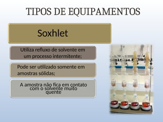 TIPOS DE EQUIPAMENTOS
Soxhlet
Utiliza refluxo de solvente em
um processo intermitente;
Pode ser utilizado somente em
amostras sólidas;
A amostra não fica em contato
com o solvente muito
quente
 