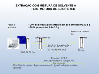 EXTRAÇÃO COM MISTURA DE SOLVENTE A
FRIO MÉTODO DE BLIGH-DYER
Pesar a
amostra
> 20% de gordura (leite integral em pó e amendoim) 2 a 5 g
< 20 % pesar entre 3,0 e 3,5 g
Amostra + mistura
de
Tubo + amostra solvente
(1:2:0,8)
10 mL de clorofórmio
20 mL de metanol
8 mL de água destilada
Tampar
Tubo de 70 mL
Relação - 1:2:0,8
Nesta proporção a solução fica
homogênea
Clorofórmio - conter lipídeos /metanol + água – substâncias não
lipídicas
 