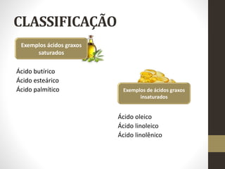 CLASSIFICAÇÃO
Ácido butírico
Ácido esteárico
Ácido palmítico
Ácido oleico
Ácido linoleico
Ácido linolênico
Exemplos ácidos graxos
saturados
Exemplos de ácidos graxos
insaturados
 