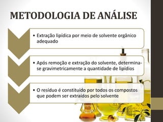 METODOLOGIA DE ANÁLISE
• Extração lipídica por meio de solvente orgânico
adequado
• Após remoção e extração do solvente, determina-
se gravimetricamente a quantidade de lipídios
• O resíduo é constituído por todos os compostos
que podem ser extraídos pelo solvente
 