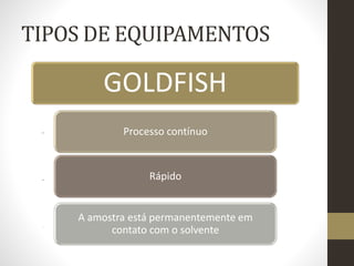 TIPOS DE EQUIPAMENTOS
GOLDFISH
Processo contínuo
Rápido
A amostra está permanentemente em
contato com o solvente
 