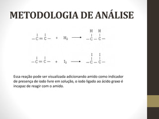 METODOLOGIA DE ANÁLISE
Essa reação pode ser visualizada adicionando amido como indicador
de presença de iodo livre em solução, o iodo ligado ao ácido graxo é
incapaz de reagir com o amido.
 