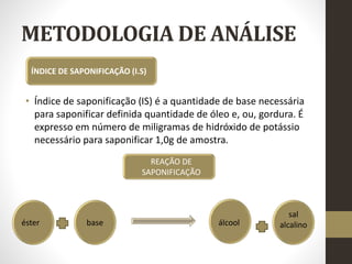 METODOLOGIA DE ANÁLISE
• Índice de saponificação (IS) é a quantidade de base necessária
para saponificar definida quantidade de óleo e, ou, gordura. É
expresso em número de miligramas de hidróxido de potássio
necessário para saponificar 1,0g de amostra.
ÍNDICE DE SAPONIFICAÇÃO (I.S)
REAÇÃO DE
SAPONIFICAÇÃO
éster base álcool
sal
alcalino
 