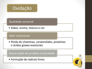 Oxidação
• Sabor, aroma, textura e cor
Qualidade sensorial
• Perda de vitaminas, carotenóides, proteínas
e ácidos graxos essenciais
Valor nutricional
• Formação de radicais livres
Depreciação do produto e toxicidade
 