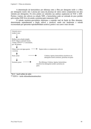 Capítulo 9 – Fibras em alimentos.


        A determinação de hemicelulose por diferença entre a fibra por detergente ácido e a fibra
por detergente neutro não é p  recisa por causa da presença de vários outros componentes nos dois
métodos por detergentes. Os erros podem ser reduzidos nas análises seqüenciais de NAF e ADF.
Pectina e taninos são solúveis na solução NDF, e hemicelulose pode ser estimada do peso perdido
pelo resíduo NDF (livre de amido e proteína).após tratamento ADF.
        O método enzímico-gravimétrico determina o conteúdo total da fração de fibra alimentar,
determinando separadamente a fração solúvel e insolúvel, sendo este atualmente o método
recomendado por apresentar reprodutibilidade aceitável, porém o seu custo é mais elevado.


 Amostra seca e
 moída (1 mm)



 Refluxo com solução tampão
 SLS* (30g/L) contendo borato,
 fosfato, EDTA** e 1-etoxietanol,
 por 60 minutos


 Filtrar, lavar com água quente         Separa todos os componentes solúveis
 e acetona


 Secar, pesar                                    Celulose, lignina, hemicelulose (insolúveis em
                                                 detergente neutro) minerais, proteínas em parte


 Incinerar, pesar                        Por diferença: Celulose, lignina, hemicelulose
                                    (insolúvel em detergente) amido e proteína em
                                    parte




*SLS = lauril sulfato de sódio
** EDTA = ácido etilenodiaminotetracético




Prof. Raul Vicenzi                                                                                 49
 