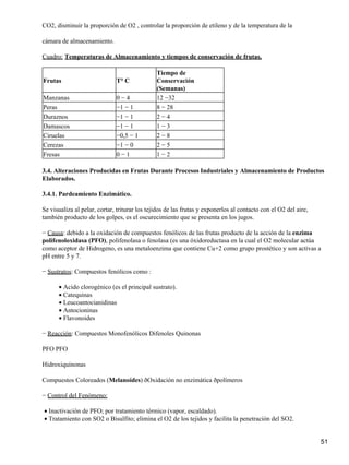 CO2, disminuir la proporción de O2 , controlar la proporción de etileno y de la temperatura de la 
cámara de almacenamiento. 
Cuadro: Temperaturas de Almacenamiento y tiempos de conservación de frutas. 
Frutas T° C 
Tiempo de 
Conservación 
(Semanas) 
Manzanas 0 − 4 12 −32 
Peras −1 − 1 8 − 28 
Duraznos −1 − 1 2 − 4 
Damascos −1 − 1 1 − 3 
Ciruelas −0,5 − 1 2 − 8 
Cerezas −1 − 0 2 − 5 
Fresas 0 − 1 1 − 2 
3.4. Alteraciones Producidas en Frutas Durante Procesos Industriales y Almacenamiento de Productos 
Elaborados. 
3.4.1. Pardeamiento Enzimático. 
Se visualiza al pelar, cortar, triturar los tejidos de las frutas y exponerlos al contacto con el O2 del aire, 
también producto de los golpes, es el oscurecimiento que se presenta en los jugos. 
− Causa: debido a la oxidación de compuestos fenólicos de las frutas producto de la acción de la enzima 
polifenoloxidasa (PFO), polifenolasa o fenolasa (es una óxidoreductasa en la cual el O2 molecular actúa 
como aceptor de Hidrogeno, es una metaloenzima que contiene Cu+2 como grupo prostético y son activas a 
pH entre 5 y 7. 
− Sustratos: Compuestos fenólicos como : 
· Acido clorogénico (es el principal sustrato). 
· Catequinas 
· Leucoantocianidinas 
· Antocioninas 
· Flavonoides 
− Reacción: Compuestos Monofenólicos Difenoles Quinonas 
PFO PFO 
Hidroxiquinonas 
Compuestos Coloreados (Melanoides) ðOxidación no enzimática ðpolímeros 
− Control del Fenómeno: 
· Inactivación de PFO; por tratamiento térmico (vapor, escaldado). 
· Tratamiento con SO2 o Bisulfito; elimina el O2 de los tejidos y facilita la penetración del SO2. 
51 
 