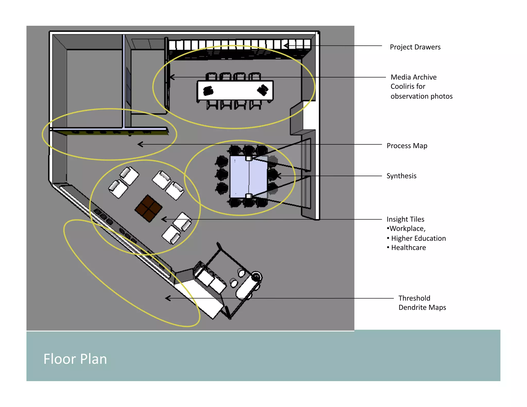     Project Drawers 


                 Media Archive 
                 Cooliris for 
                 observation photos 




                Process Map 


                Synthesis 




                Insight Tiles 
                • Workplace,  
                •  Higher Education 
                •  Healthcare 




                    Threshold 
                    Dendrite Maps 




Floor Plan  
 