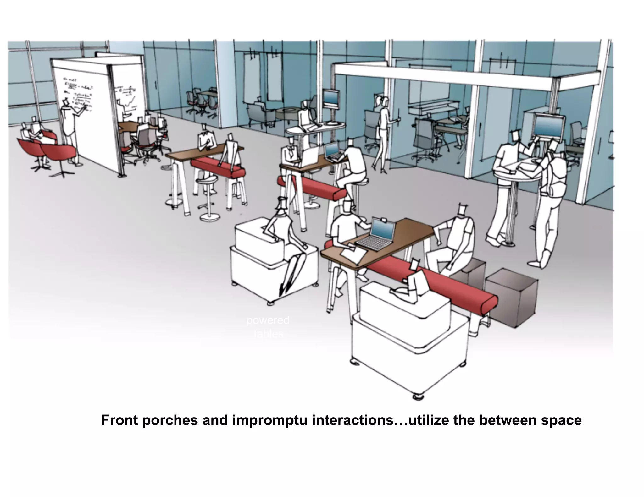 powered
                    tables




Front porches and impromptu interactions…utilize the between space
 