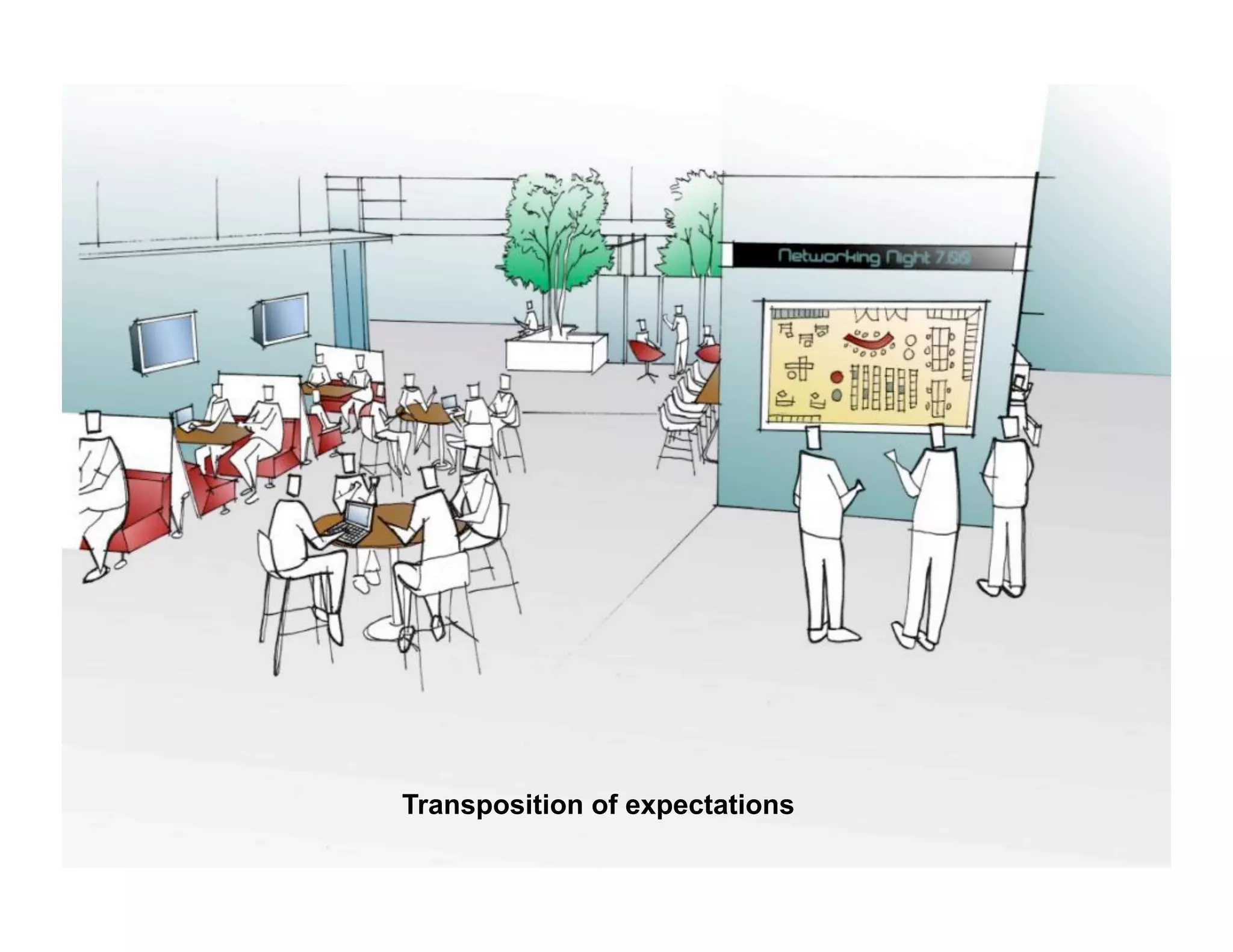 Transposition of expectations
 