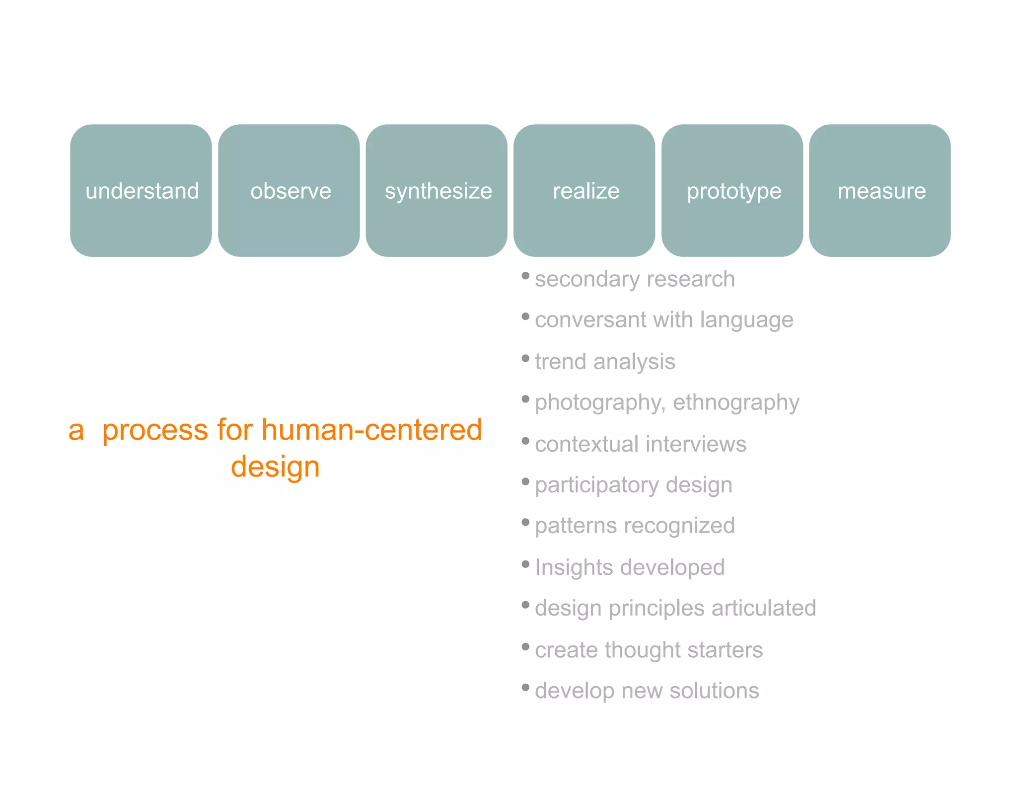 understand   observe   synthesize      realize       prototype         measure


                                     •  secondary research
                                     •  conversant with language
                                     •  trend analysis
                                     •  photography, ethnography
a process for human-centered         •  contextual interviews
           design
                                     •  participatory design
                                     •  patterns recognized
                                     •  Insights developed
                                     •  design principles articulated
                                     •  create thought starters
                                     •  develop new solutions
 