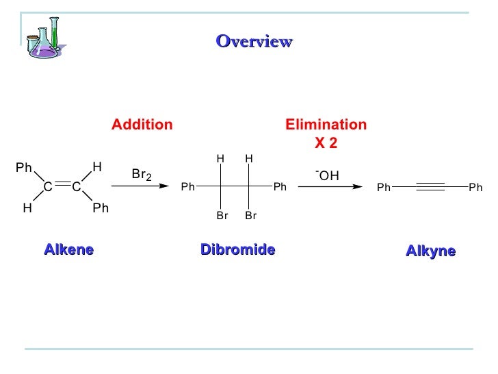 bromination and elimination elimination of bromine to form alkene