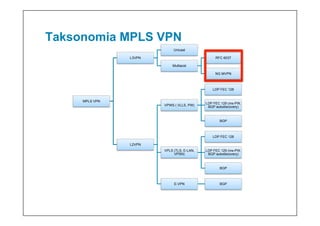 PLNOG 9: Łukasz Bromirski, Rafał Szarecki - MPLS VPN - Architektura i przegląd typów 