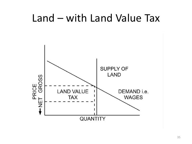 History & Principles of Land Value Tax