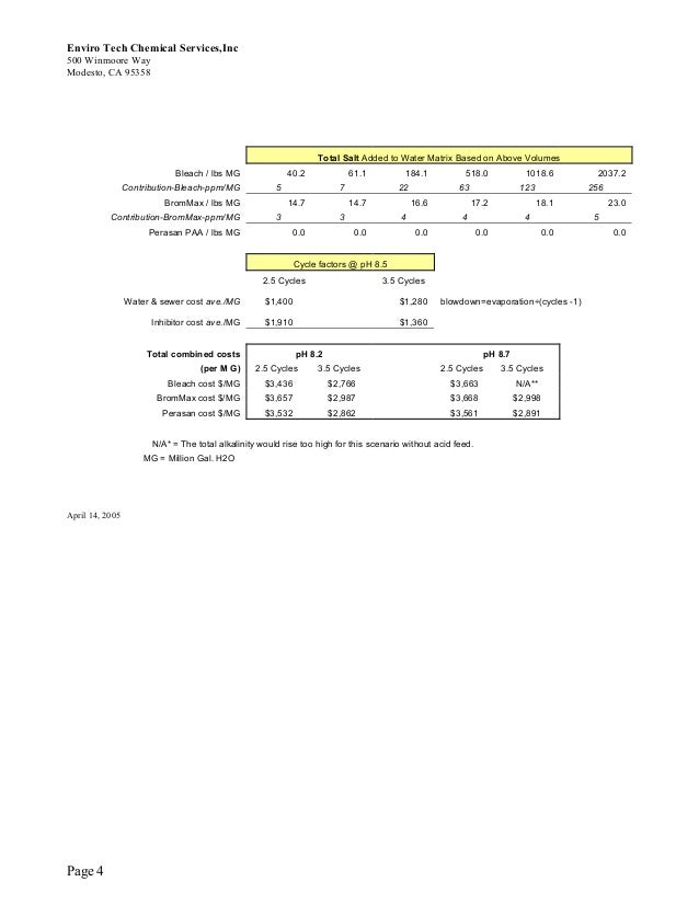 BromMax 7.1 vs. Bleach ph Matters!