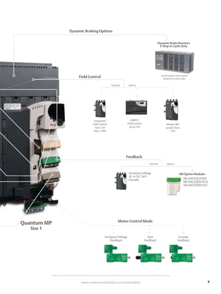 Mp Collector Module MENTOR MP/QUANTUM MP | PDF