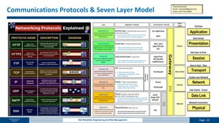 Seven Player Model Bronack Skills - Risk Management and SRE v1.0 12-3-2023.pdf